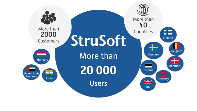 StruSoft, more than 20.000 users
